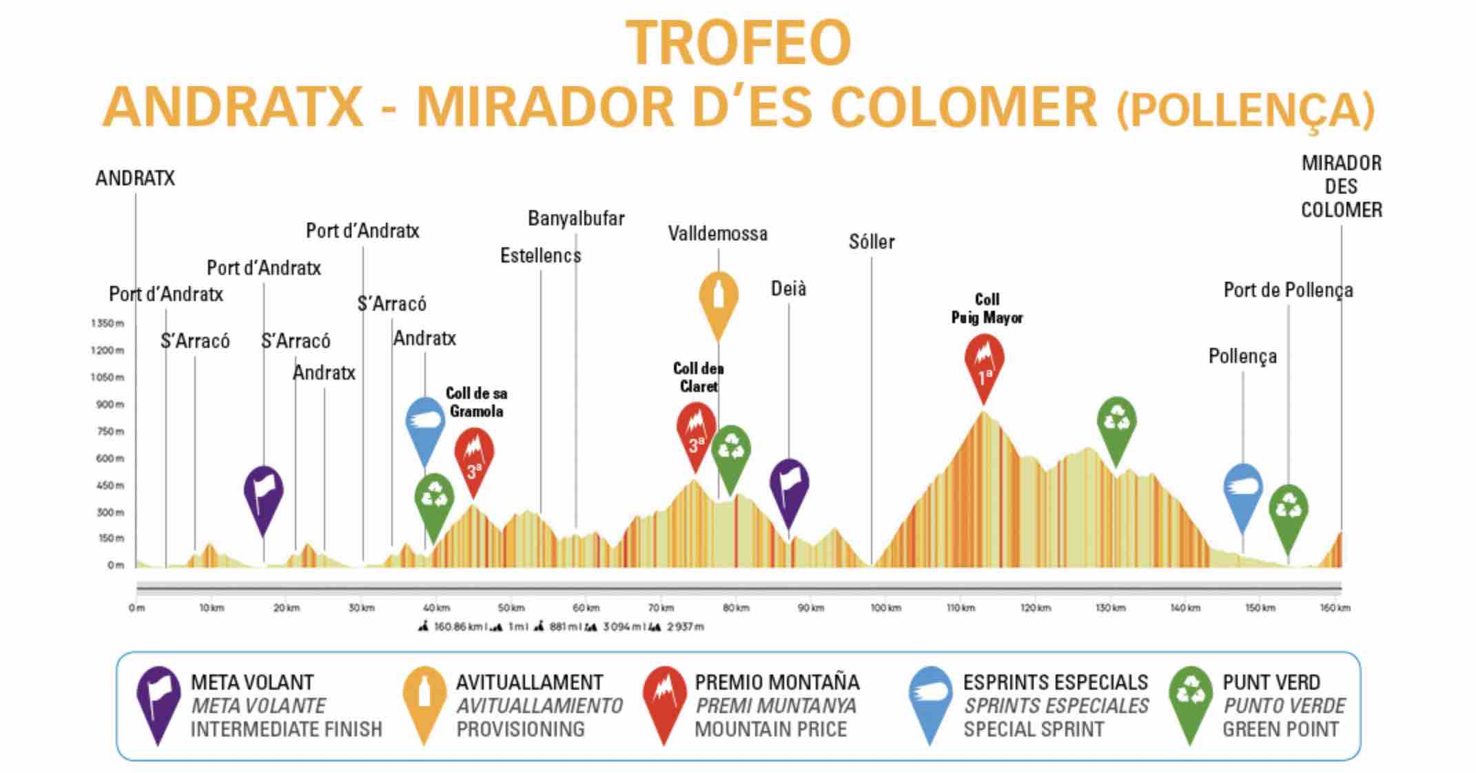 Carte Trofeo Andratx-Pollença 2023