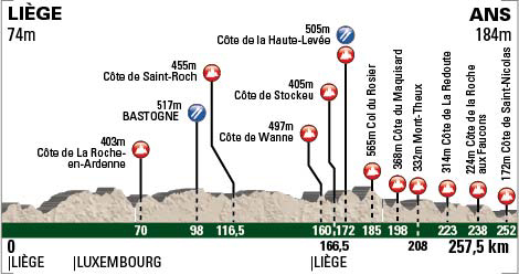 Carte Liège-Bastogne-Liège 2012