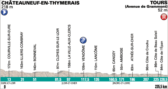 Carte Paris-Tours 2012