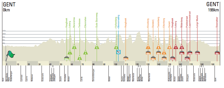 Carte Circuit Het Nieuwsblad 2013