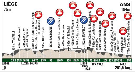 Carte Liège-Bastogne-Liège 2013