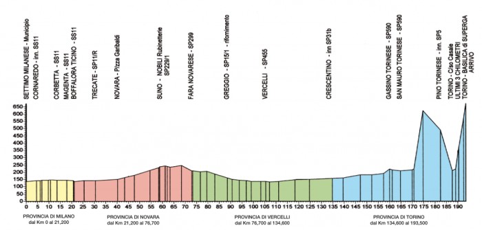 Carte Milan-Turin 2013