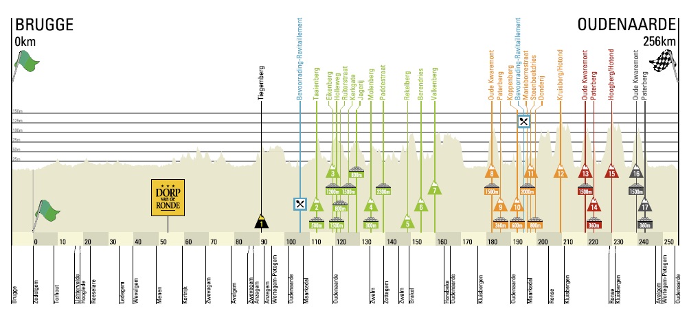 Carte Tour des Flandres 2013