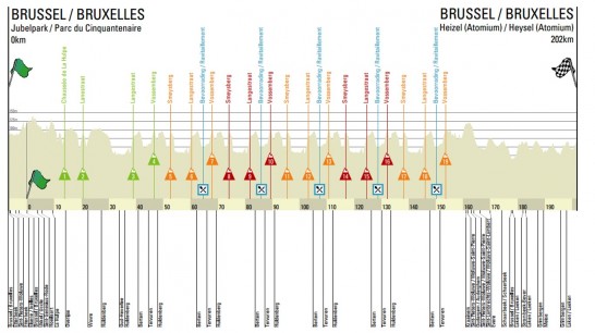 Carte Bruxelles Cycling Classic 2014