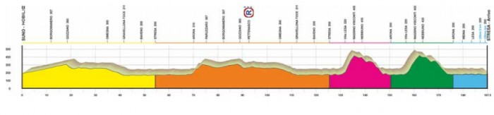 Carte Grand Prix Nobili Rubinetterie 2014