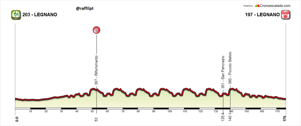 Carte Coppa Bernocchi 2015