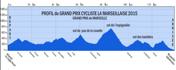Carte Grand Prix La Marseillaise 2015