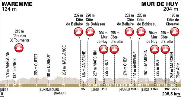 Carte La Flèche Wallonne 2015