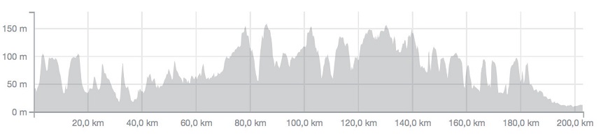 Carte Primus Classic 2015