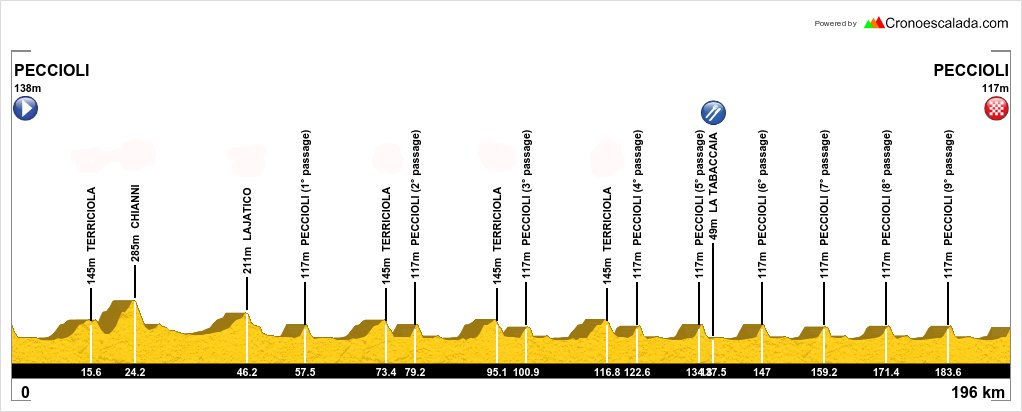Carte Coppa Sabatini 2016