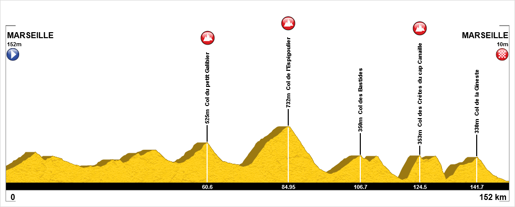Carte Grand Prix La Marseillaise 2016