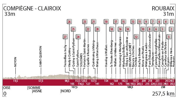 Carte Paris-Roubaix 2016