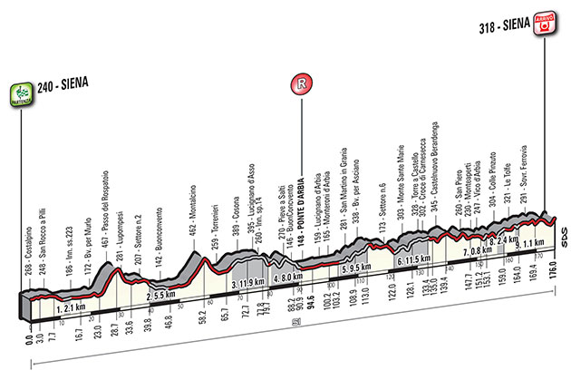 Carte Strade Bianche 2016