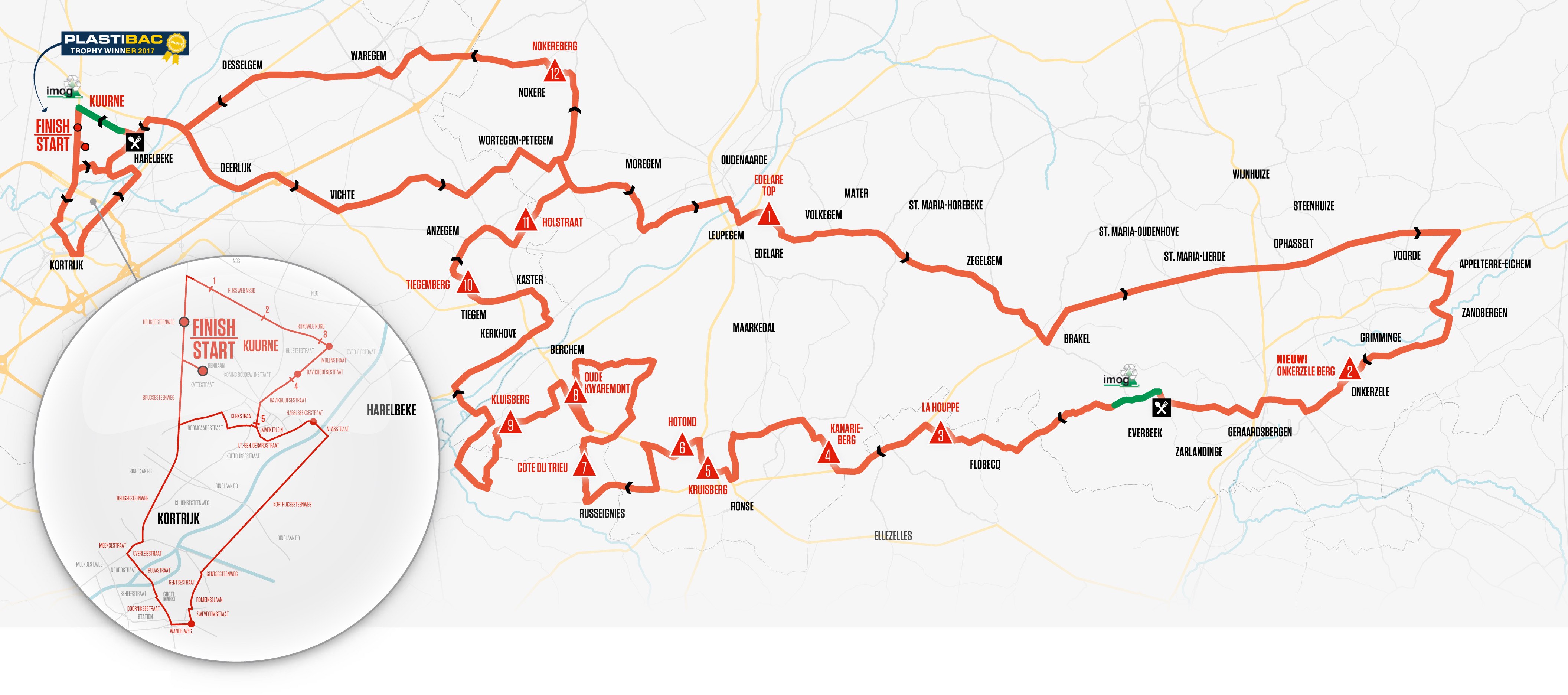 Carte Kuurne-Bruxelles-Kuurne 2017
