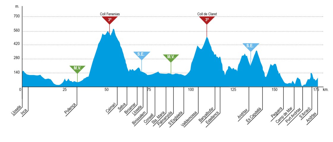 Carte Trofeo Lloseta-Andratx 2018