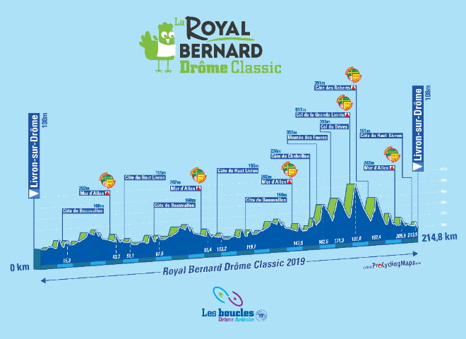 Carte Royal Bernard Drôme Classic 2019