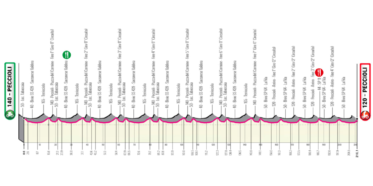 Carte Coppa Sabatini 2020