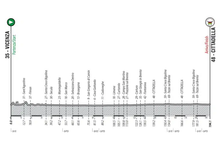 Carte Championnat du Monde de Gravel 2022