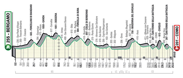 Carte Tour de Lombardie 2022