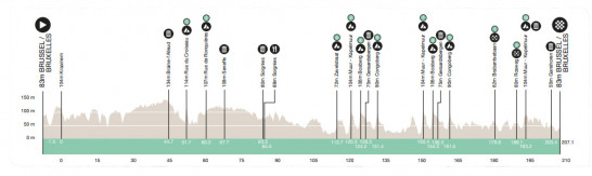 Carte Bruxelles Cycling Classic 2023
