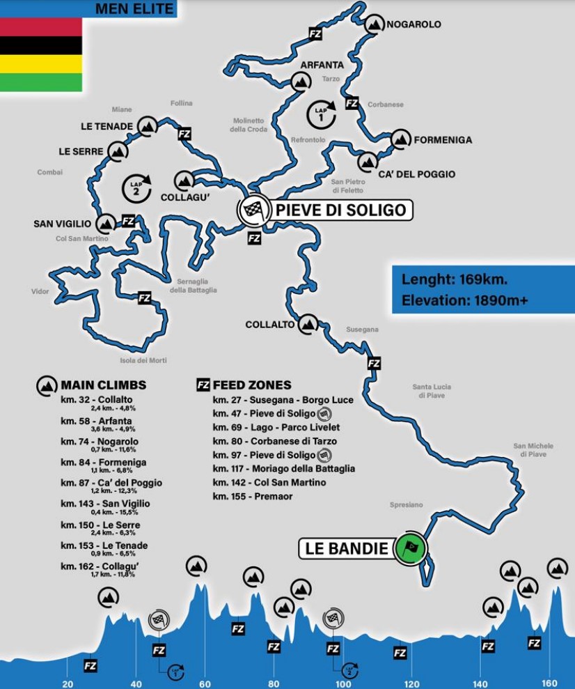 Carte Championnat du Monde de Gravel 2023