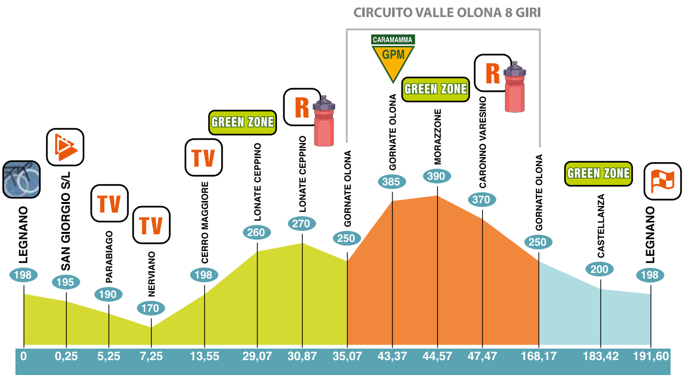 Carte Coppa Bernocchi 2025
