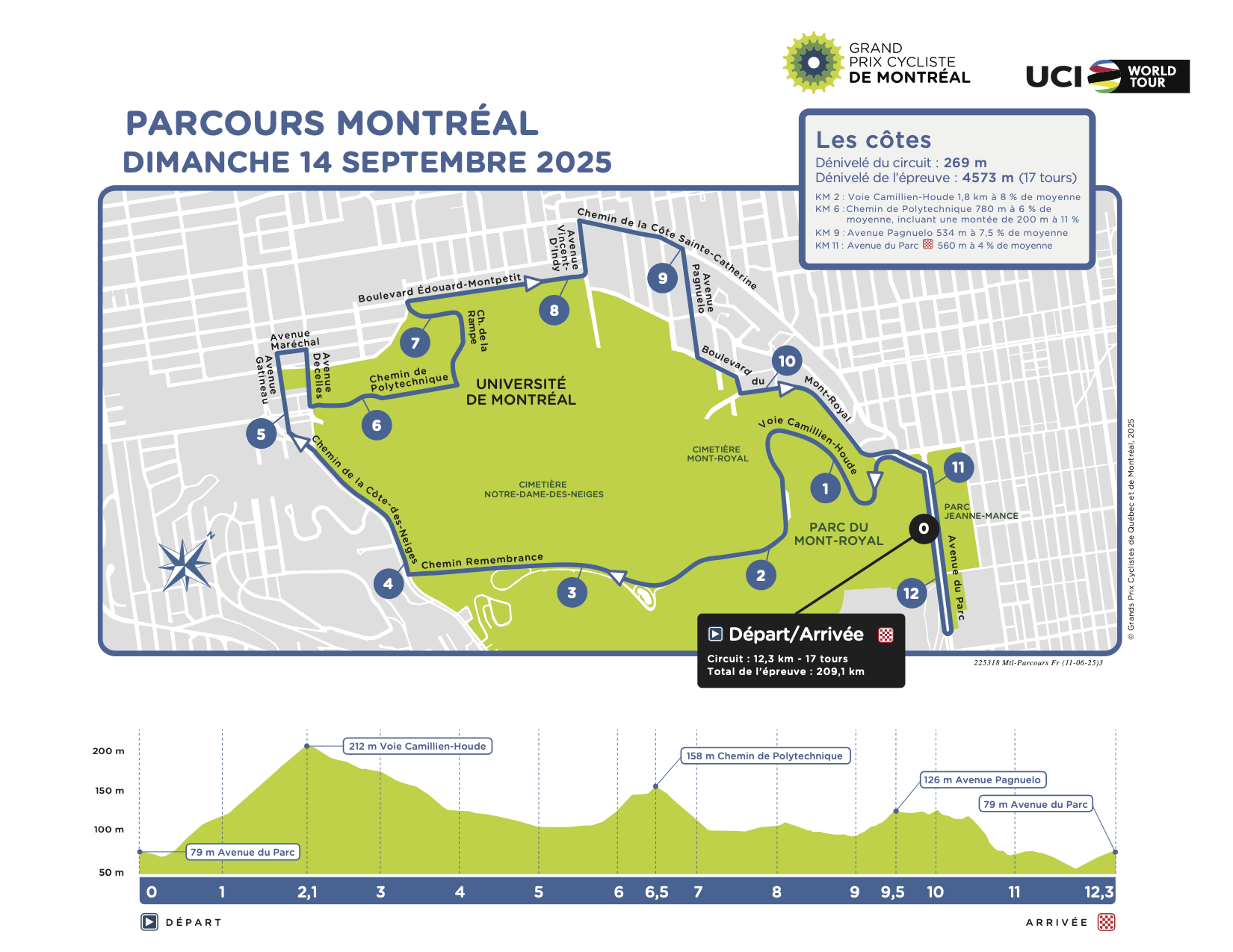 Carte Grand Prix Cycliste de Montréal 2025