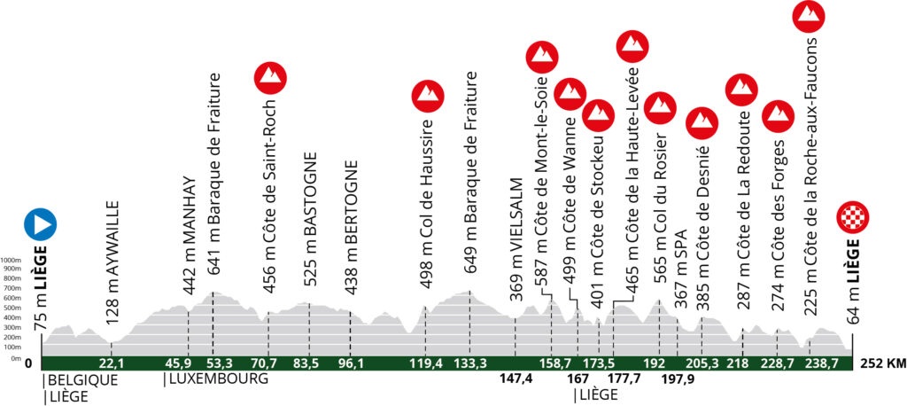 Carte Liège-Bastogne-Liège 2025
