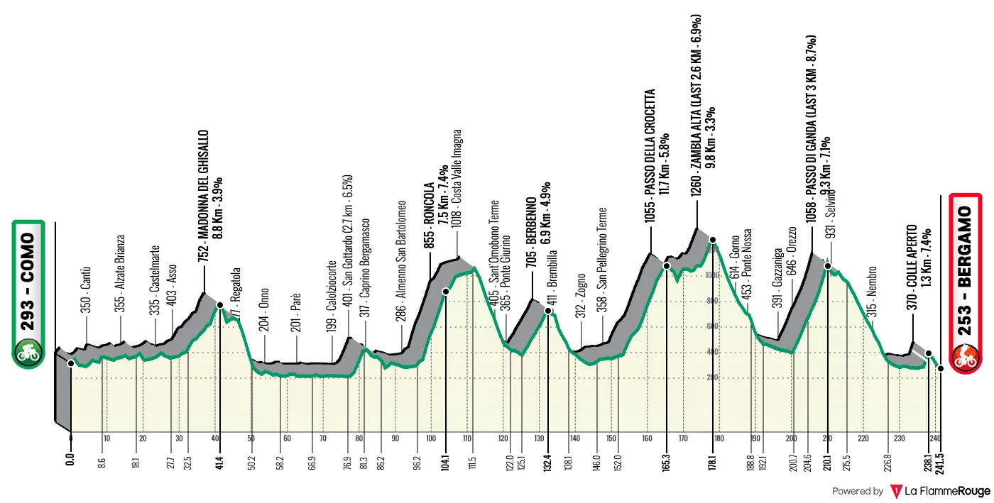 Carte Tour de Lombardie 2025
