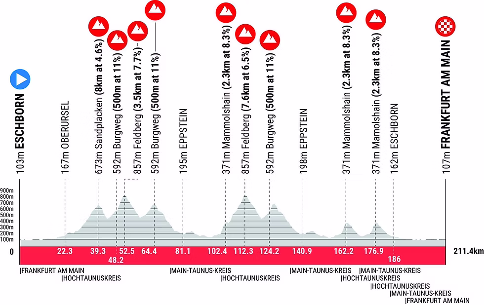 Carte Grand Prix de Francfort 2026