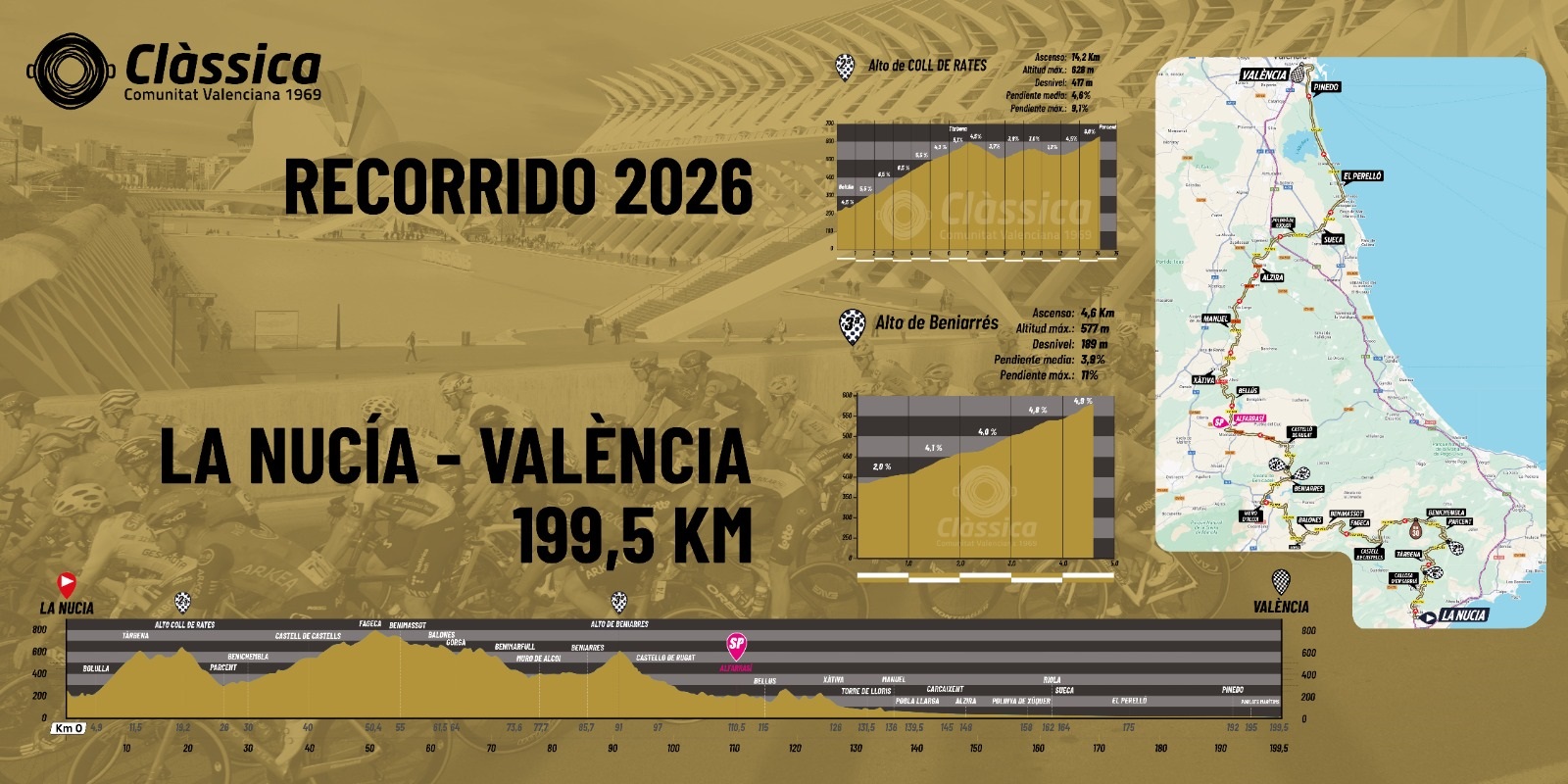 Carte Grand Prix de Valence 2026