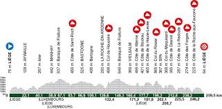 Carte Liège-Bastogne-Liège 2026