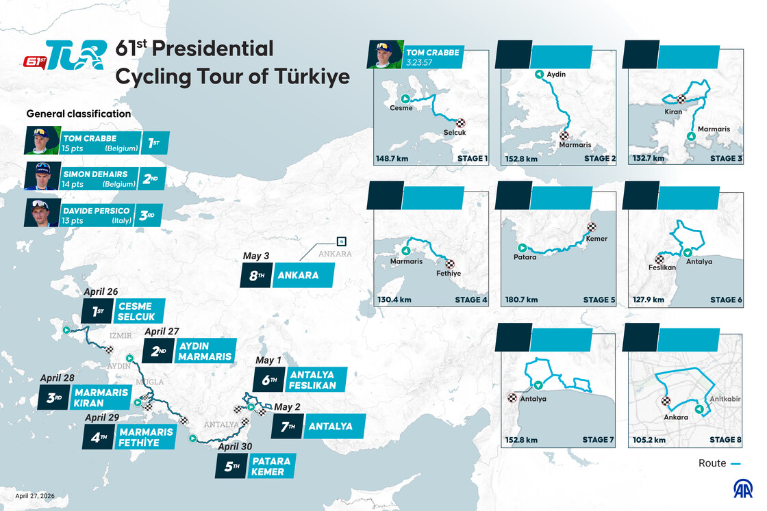 Carte Tour de Turquie 2026
