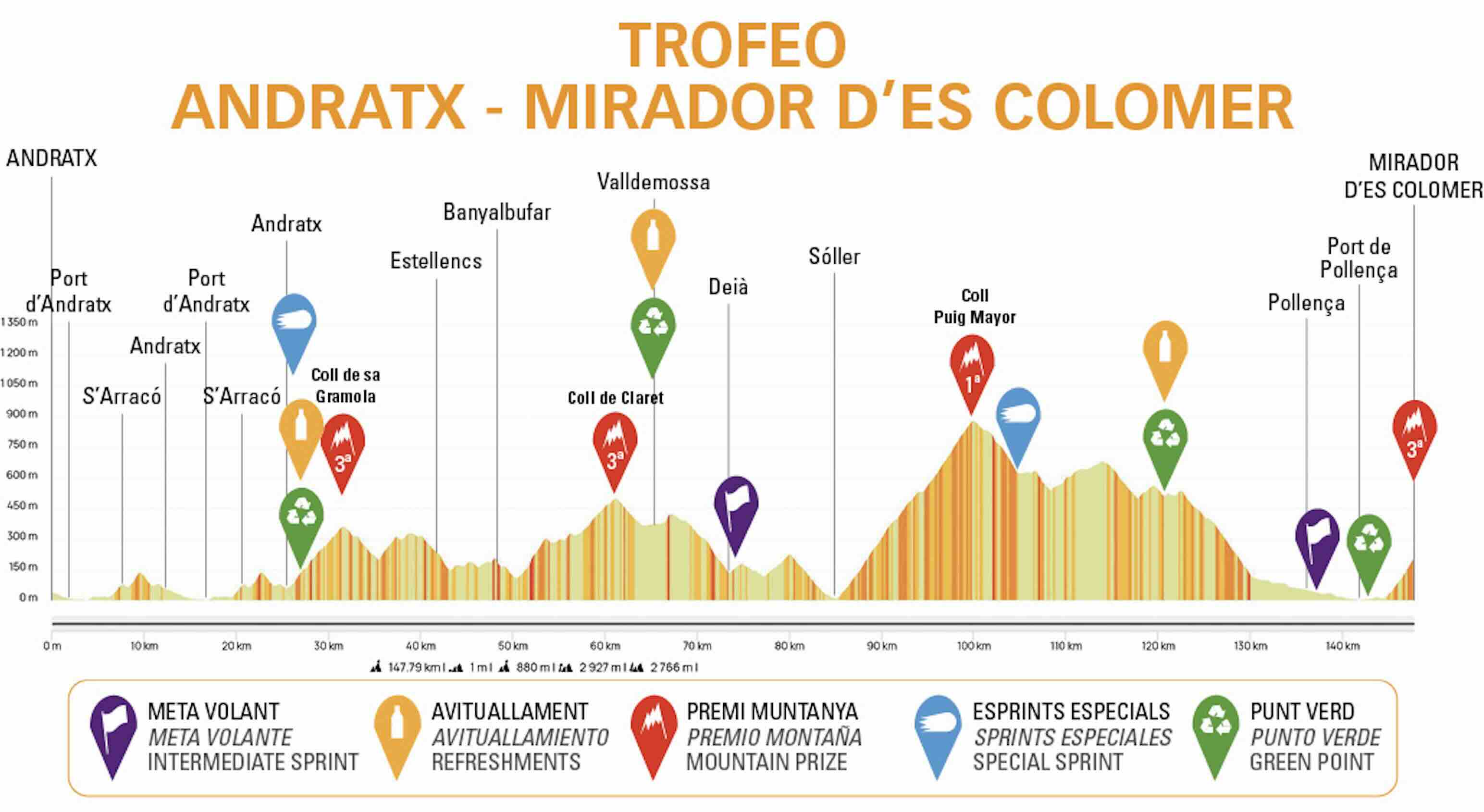 Carte Trofeo Pollença-Port d'Andratx 2026